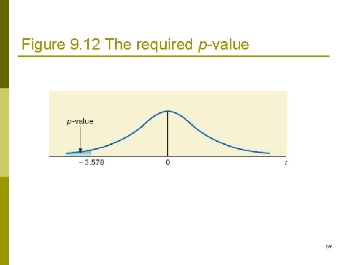 Figure 9. 12 The required p-value 59 