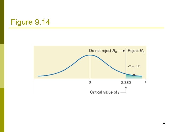 Figure 9. 14 69 