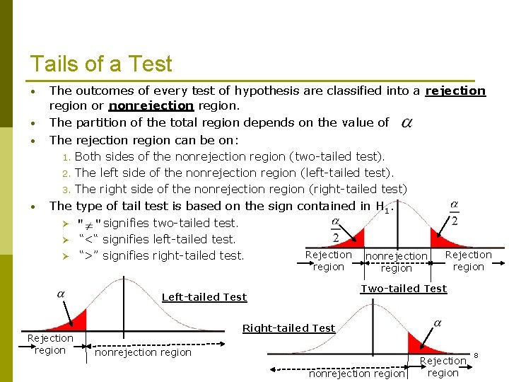 Tails of a Test • • • The outcomes of every test of hypothesis