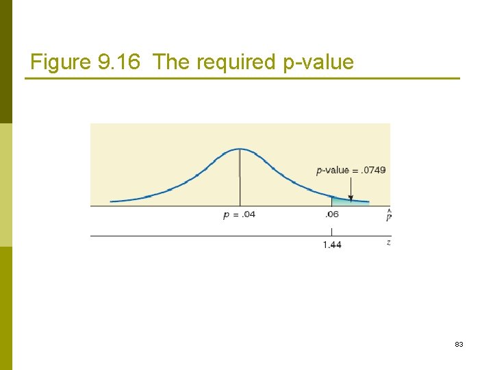 Figure 9. 16 The required p-value 83 