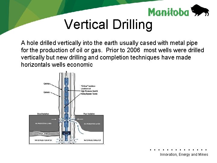 Vertical Drilling A hole drilled vertically into the earth usually cased with metal pipe
