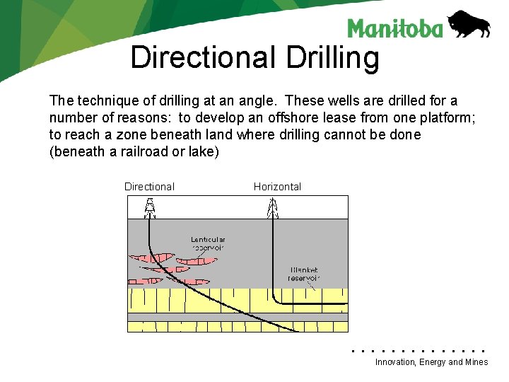 Directional Drilling The technique of drilling at an angle. These wells are drilled for