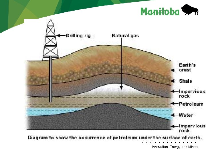  • • • • Innovation, Energy and Mines 