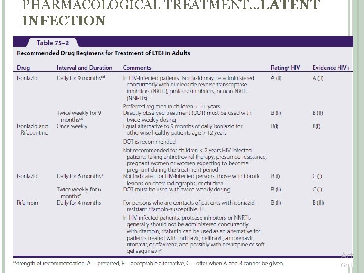 PHARMACOLOGICAL TREATMENT. . . LATENT INFECTION N. B 18 