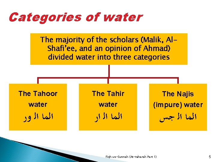 Categories of water The majority of the scholars (Malik, Al. Shafi’ee, and an opinion
