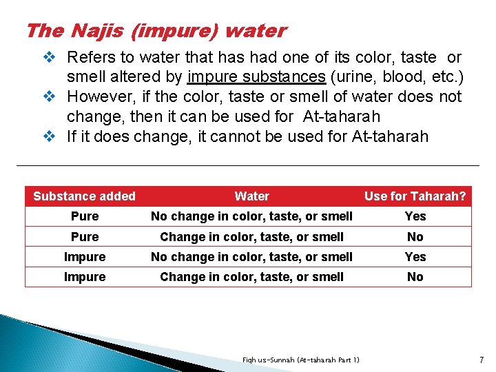 The Najis (impure) water v Refers to water that has had one of its