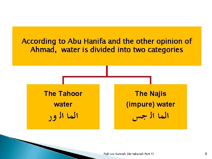 According to Abu Hanifa and the other opinion of Ahmad, water is divided into