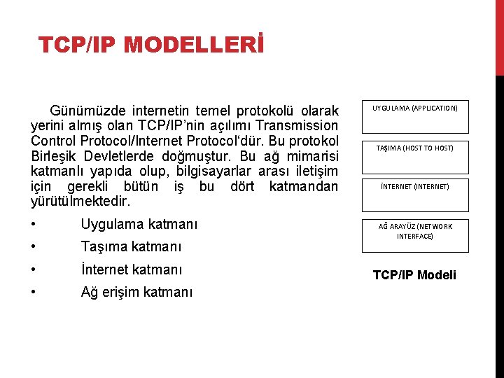 TCP/IP MODELLERİ Günümüzde internetin temel protokolü olarak yerini almış olan TCP/IP’nin açılımı Transmission Control