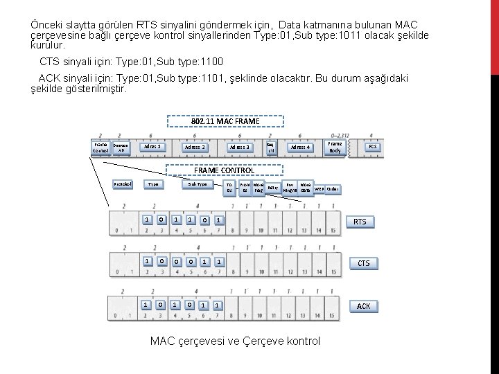 Önceki slaytta görülen RTS sinyalini göndermek için, Data katmanına bulunan MAC çerçevesine bağlı çerçeve
