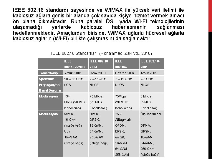 IEEE 802. 16 standardı sayesinde ve WIMAX ile yüksek veri iletimi ile kablosuz ağlara
