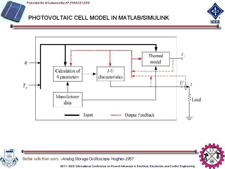 Presented By: M. Kaliamoorthy, AP, PSNACET, EEE PHOTOVOLTAIC CELL MODEL IN MATLAB/SIMULINK Better safe