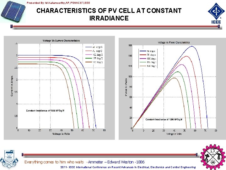 Presented By: M. Kaliamoorthy, AP, PSNACET, EEE CHARACTERISTICS OF PV CELL AT CONSTANT IRRADIANCE