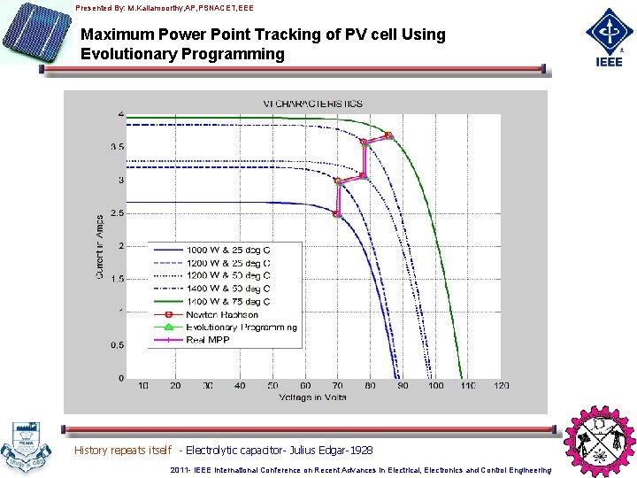 Presented By: M. Kaliamoorthy, AP, PSNACET, EEE Maximum Power Point Tracking of PV cell