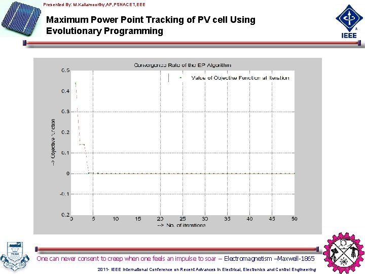 Presented By: M. Kaliamoorthy, AP, PSNACET, EEE Maximum Power Point Tracking of PV cell