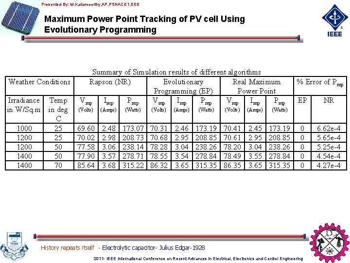 Presented By: M. Kaliamoorthy, AP, PSNACET, EEE Maximum Power Point Tracking of PV cell