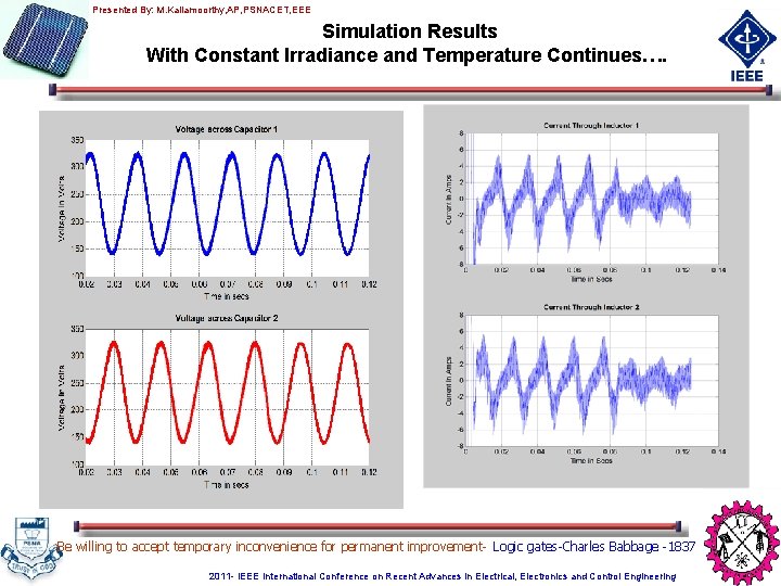 Presented By: M. Kaliamoorthy, AP, PSNACET, EEE Simulation Results With Constant Irradiance and Temperature