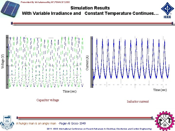 Presented By: M. Kaliamoorthy, AP, PSNACET, EEE Current (A) Voltage (V) Simulation Results With