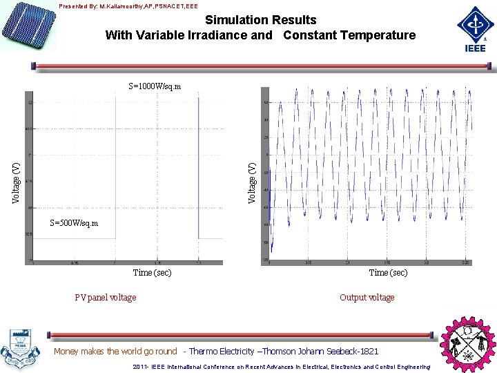 Presented By: M. Kaliamoorthy, AP, PSNACET, EEE Simulation Results With Variable Irradiance and Constant