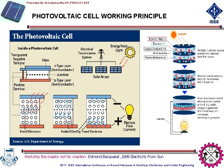 Presented By: M. Kaliamoorthy, AP, PSNACET, EEE PHOTOVOLTAIC CELL WORKING PRINCIPLE Workship the creator