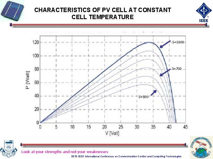 CHARACTERISTICS OF PV CELL AT CONSTANT CELL TEMPERATURE S= 1000 S= 700 S= 500