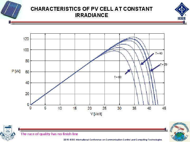 CHARACTERISTICS OF PV CELL AT CONSTANT IRRADIANCE T= 40 T= 25 T= 60 The