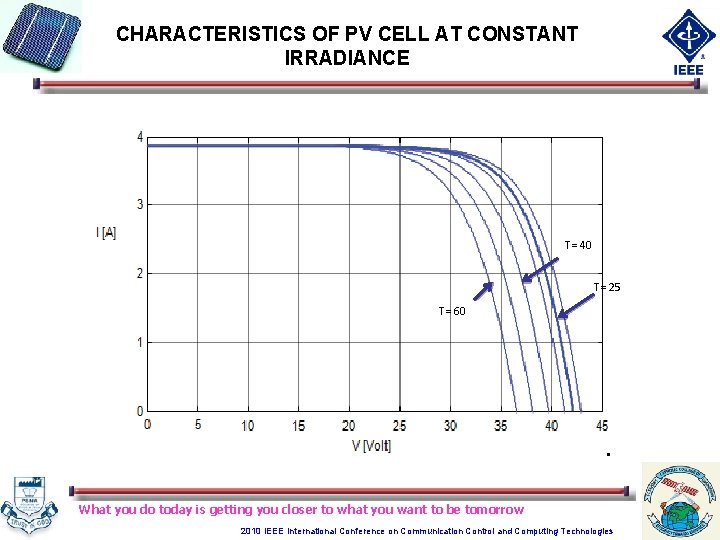 CHARACTERISTICS OF PV CELL AT CONSTANT IRRADIANCE T= 40 T= 25 T= 60 What