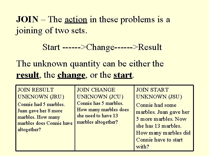 JOIN – The action in these problems is a joining of two sets. Start