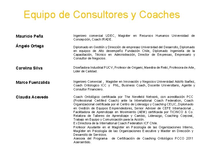 Equipo de Consultores y Coaches Mauricio Peña Ángelo Ortega Ingeniero comercial UDEC, Magister en