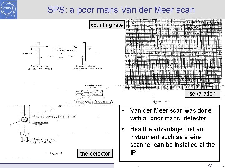 SPS: a poor mans Van der Meer scan counting rate separation • Van der