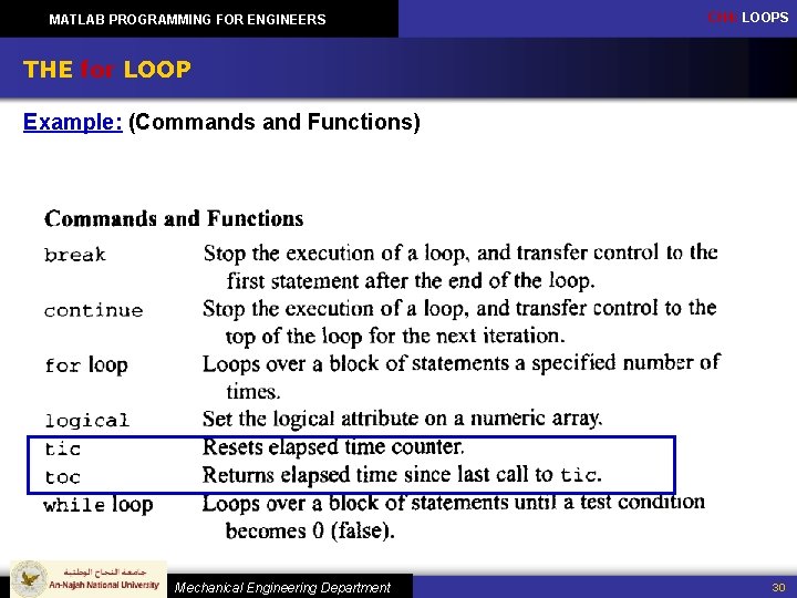 MATLAB PROGRAMMING FOR ENGINEERS CH 4: LOOPS THE for LOOP Example: (Commands and Functions)