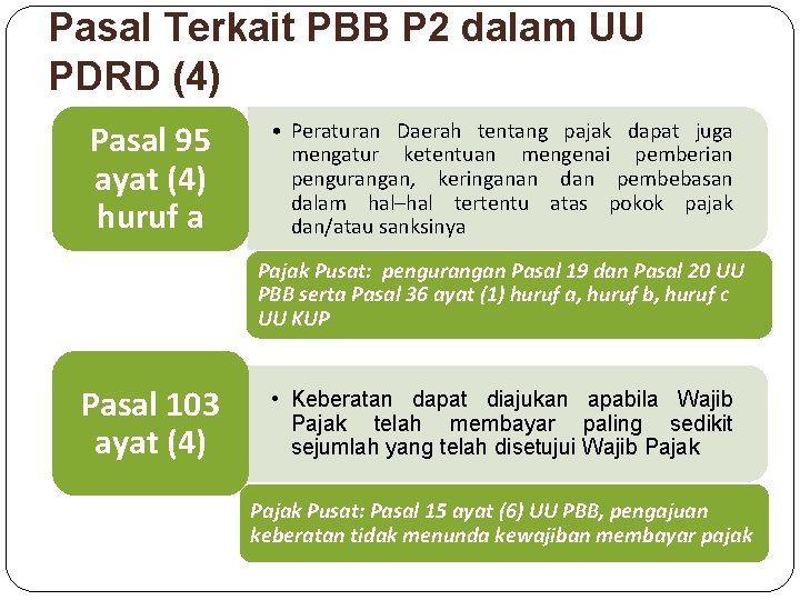 Pasal Terkait PBB P 2 dalam UU PDRD (4) Pasal 95 ayat (4) huruf