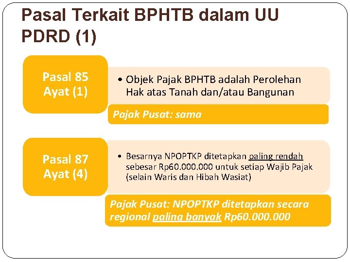 Pasal Terkait BPHTB dalam UU PDRD (1) Pasal 85 Ayat (1) • Objek Pajak