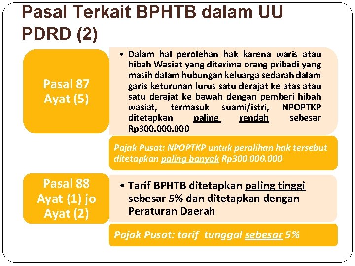 Pasal Terkait BPHTB dalam UU PDRD (2) Pasal 87 Ayat (5) • Dalam hal