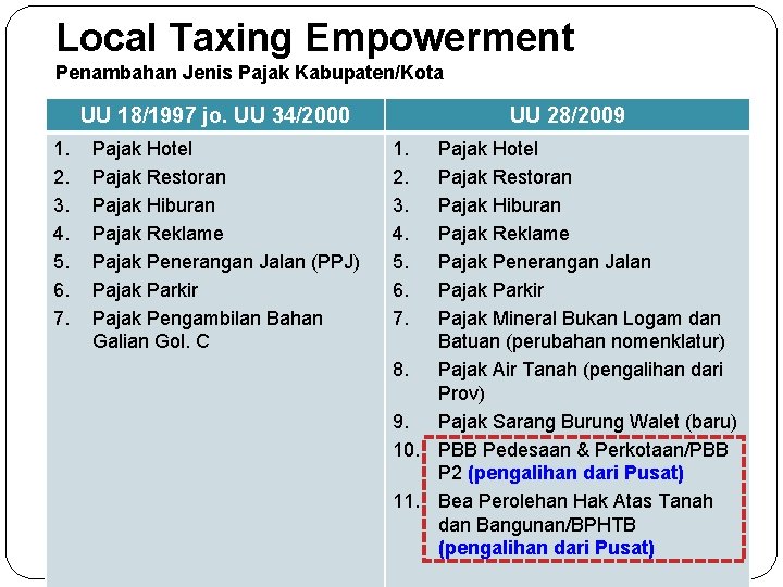 Local Taxing Empowerment Penambahan Jenis Pajak Kabupaten/Kota UU 18/1997 jo. UU 34/2000 1. 2.