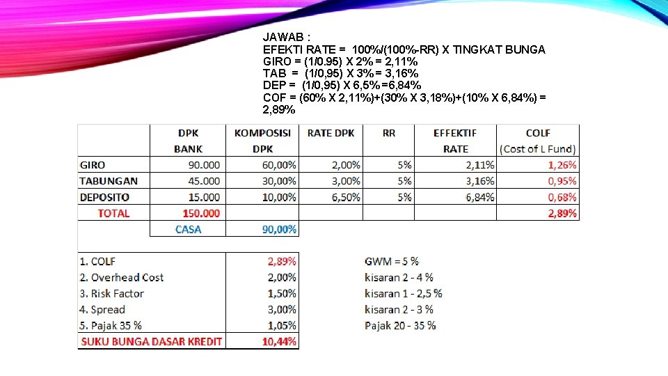 JAWAB : EFEKTI RATE = 100%/(100%-RR) X TINGKAT BUNGA GIRO = (1/0. 95) X