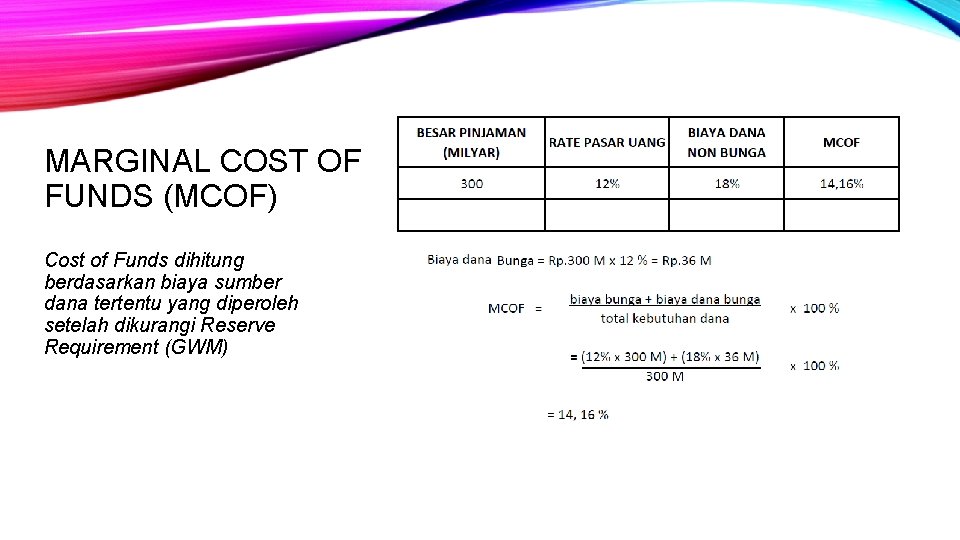 MARGINAL COST OF FUNDS (MCOF) Cost of Funds dihitung berdasarkan biaya sumber dana tertentu