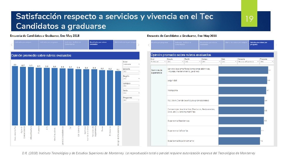 Satisfacción respecto a servicios y vivencia en el Tec Candidatos a graduarse 19 D.