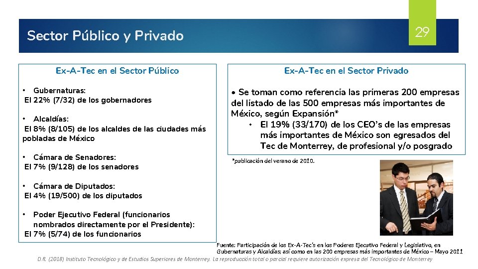 29 Sector Público y Privado Ex-A-Tec en el Sector Público • Gubernaturas: El 22%