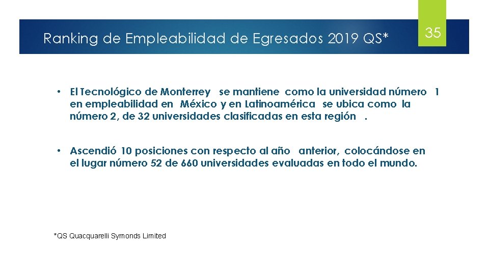 Ranking de Empleabilidad de Egresados 2019 QS* 35 • El Tecnológico de Monterrey se