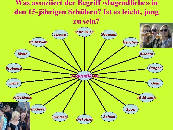 Was assoziiert der Begriff «Jugendliche» in den 15 -jährigen Schülern? Ist es leicht, jung