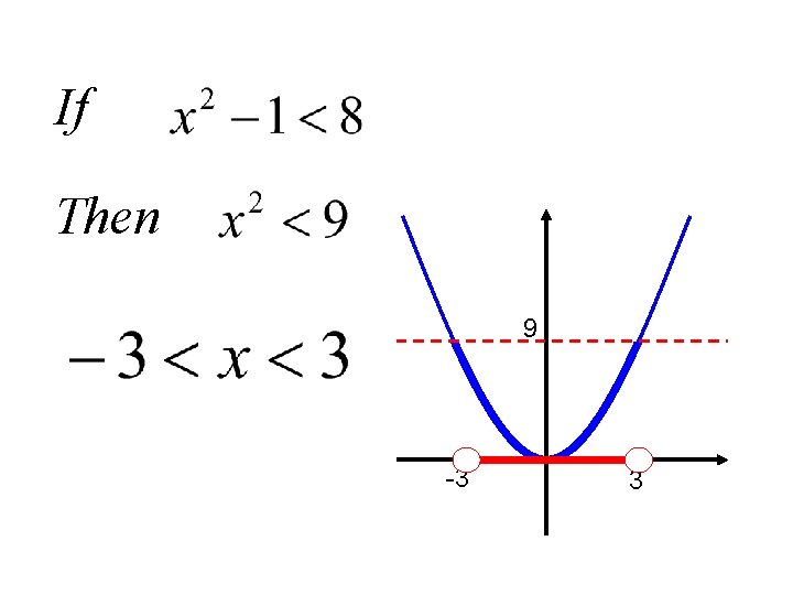 Starter: x squared less than 9 If Starter: inequalities notation 3 Then 9 -3