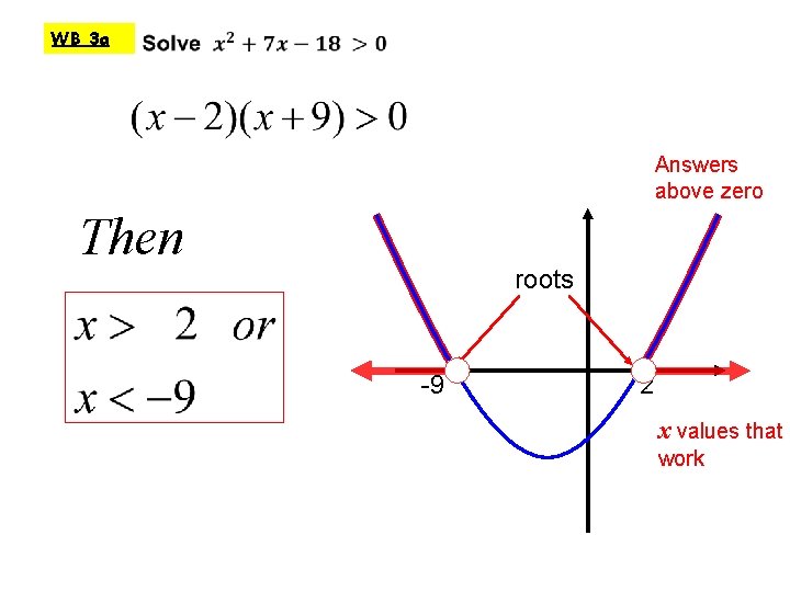 Solve quad inequality i WB 3 a Starter: inequalities notation 3 Answers above zero