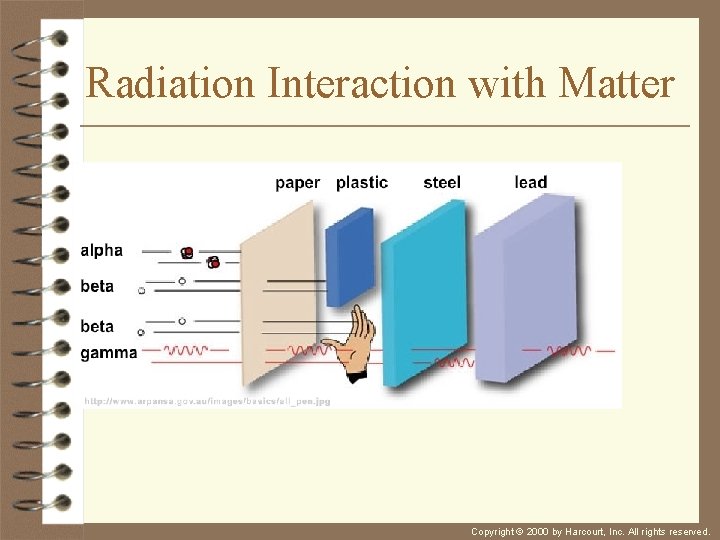 Radiation Interaction with Matter Copyright © 2000 by Harcourt, Inc. All rights reserved. 