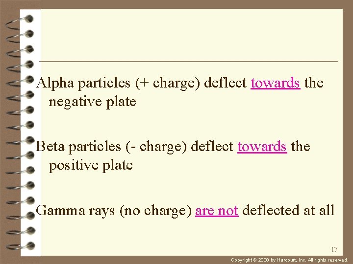 Alpha particles (+ charge) deflect towards the negative plate Beta particles (- charge) deflect