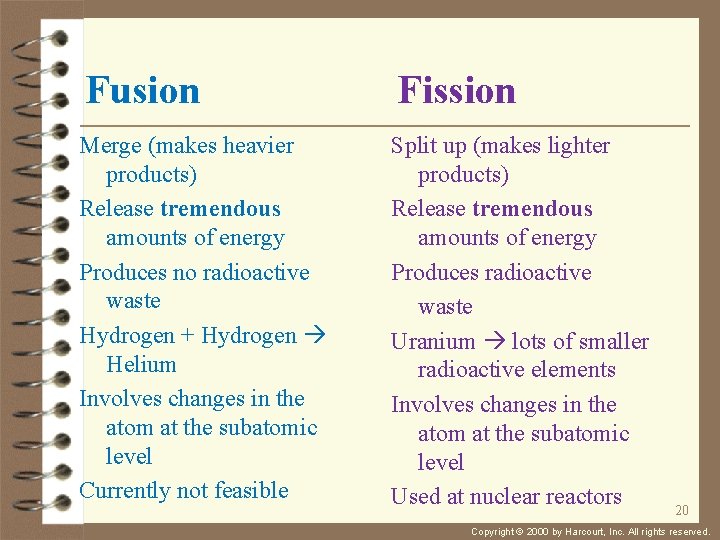 Fusion Fission Merge (makes heavier products) Release tremendous amounts of energy Produces no radioactive