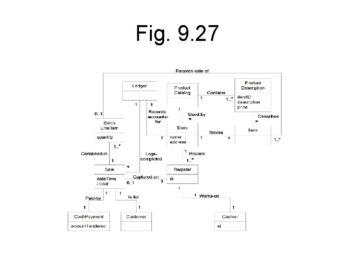 Fig. 9. 27 Fig. 9. 27