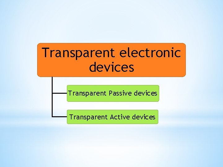 Transparent electronic devices Transparent Passive devices Transparent Active devices 