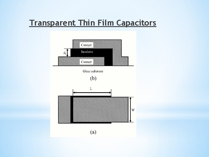 Transparent Thin Film Capacitors 