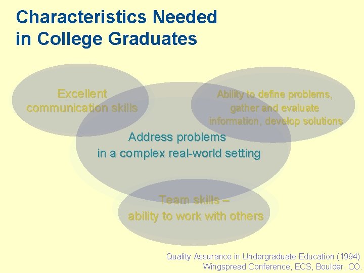 Characteristics Needed in College Graduates Excellent communication skills Ability to define problems, gather and