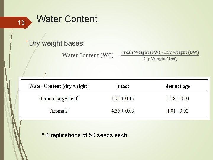 Water Content 13 • * 4 replications of 50 seeds each. 